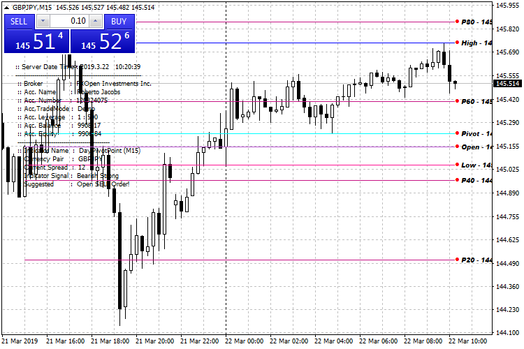 DayPivotPoint - indicator for MetaTrader 4