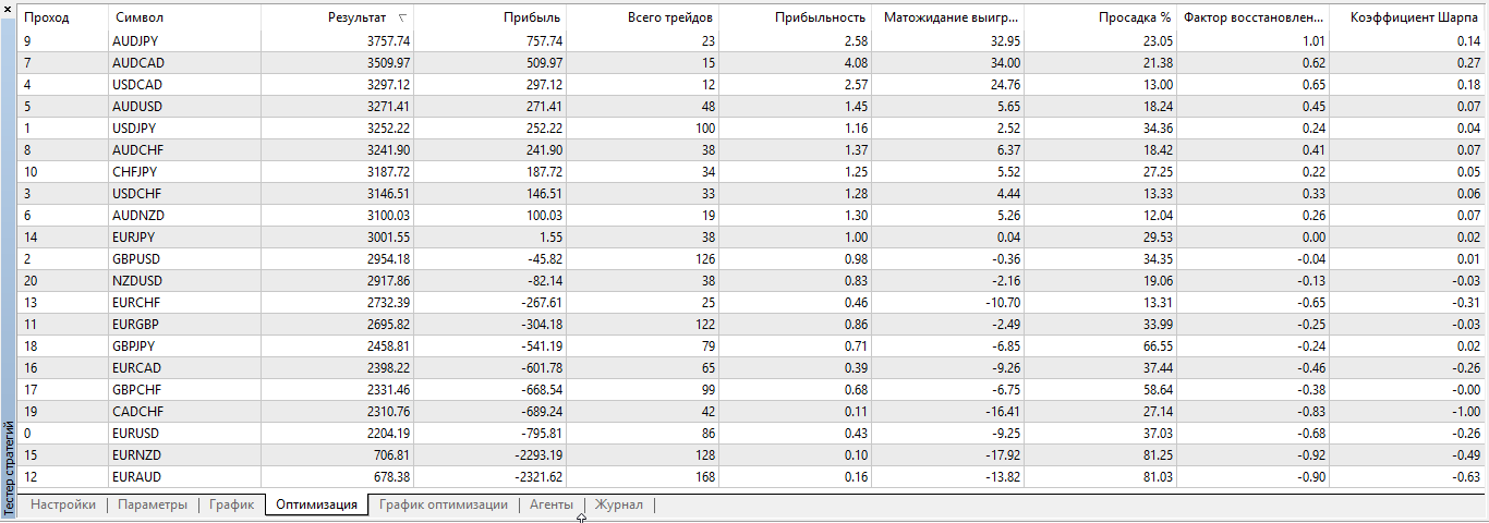 Trade on qualified RSI - expert for MetaTrader 5