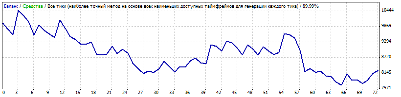 Varmovavg_v0011 - expert for MetaTrader 4