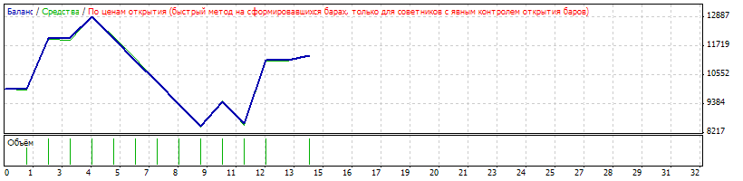 ArtificialIntelligence_Right - expert for MetaTrader 4