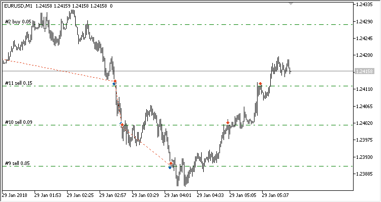 Tengri - expert for MetaTrader 5