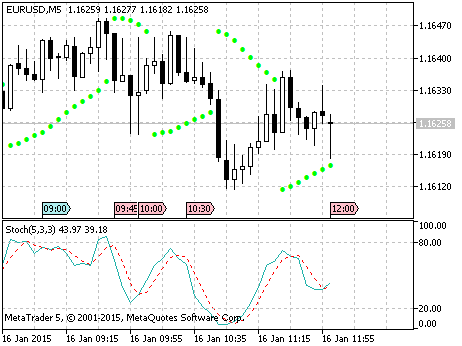 Automatic Posting with WebRequest() - script for MetaTrader 5