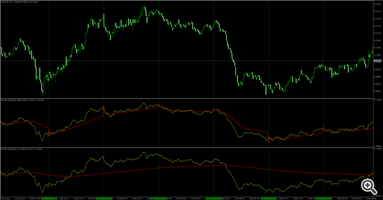 Price period SMA - indicator for MetaTrader 5