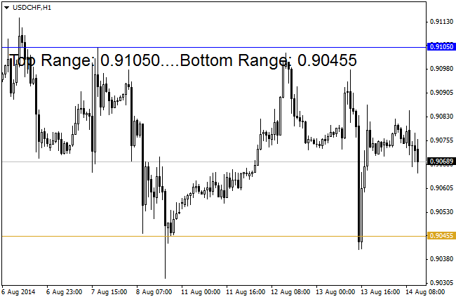 PipStriker-com - indicator for MetaTrader 4