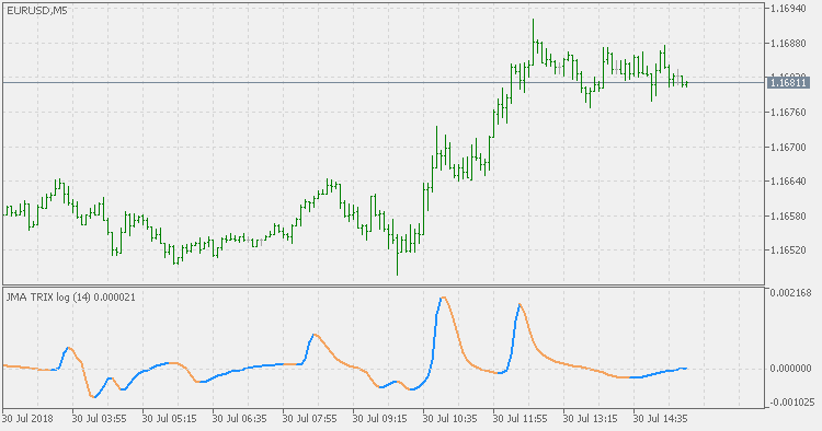 JMA TRIX Log - indicator for MetaTrader 5
