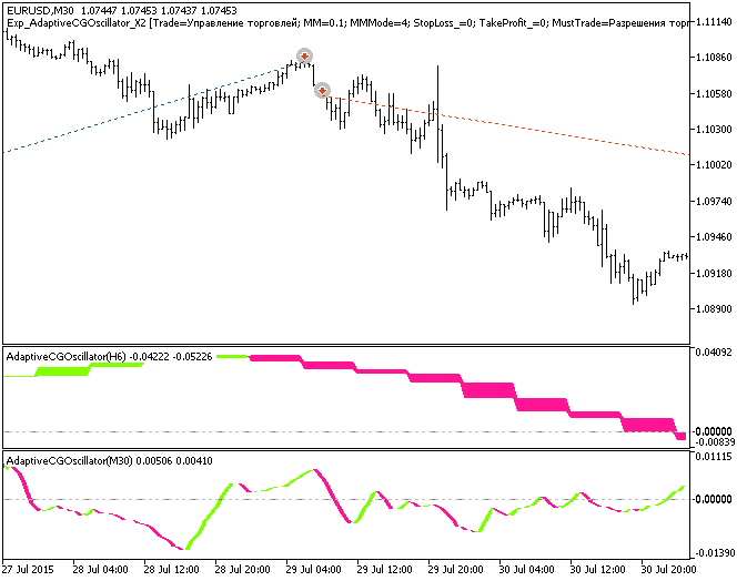 Exp_AdaptiveCGOscillator_X2 - expert for MetaTrader 5