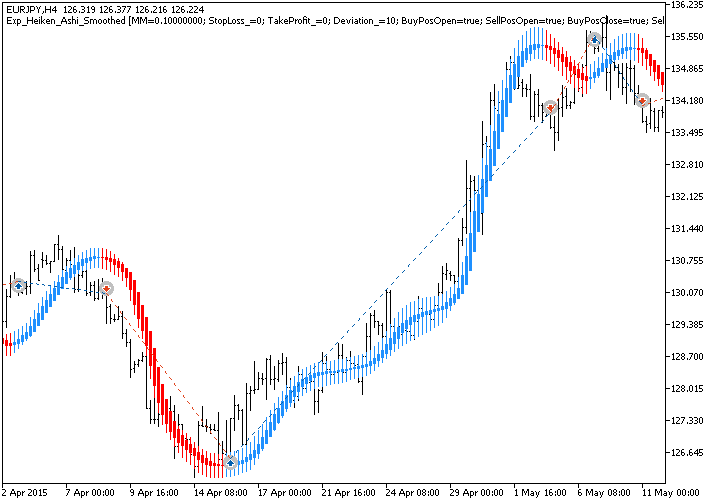 Exp_Heiken_Ashi_Smoothed - expert for MetaTrader 5