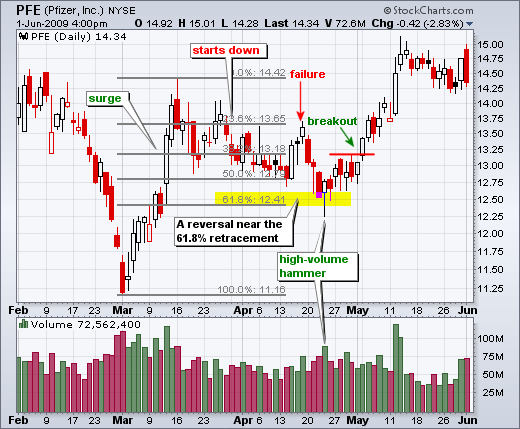 i-IntradayFibonacci - indicator for MetaTrader 5