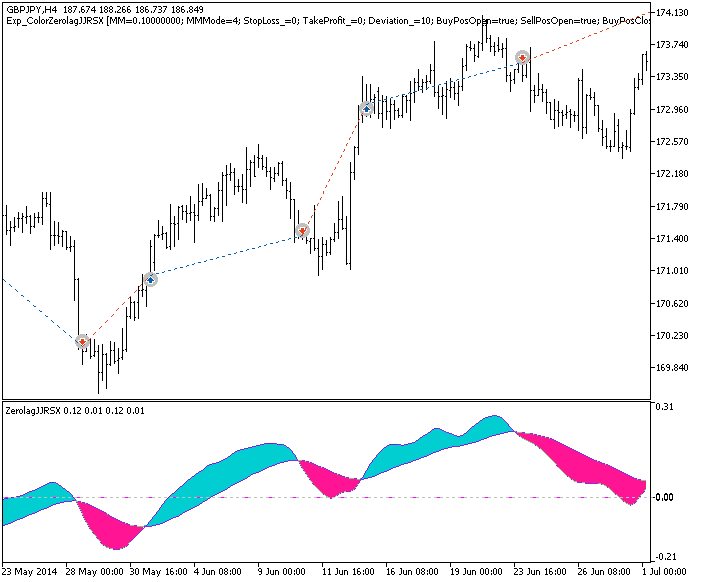 Exp_ColorZerolagJJRSX - expert for MetaTrader 5