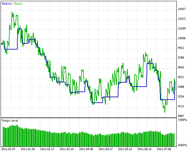 Module of Trade Signals, Based on T3 Indicator - library for MetaTrader 5
