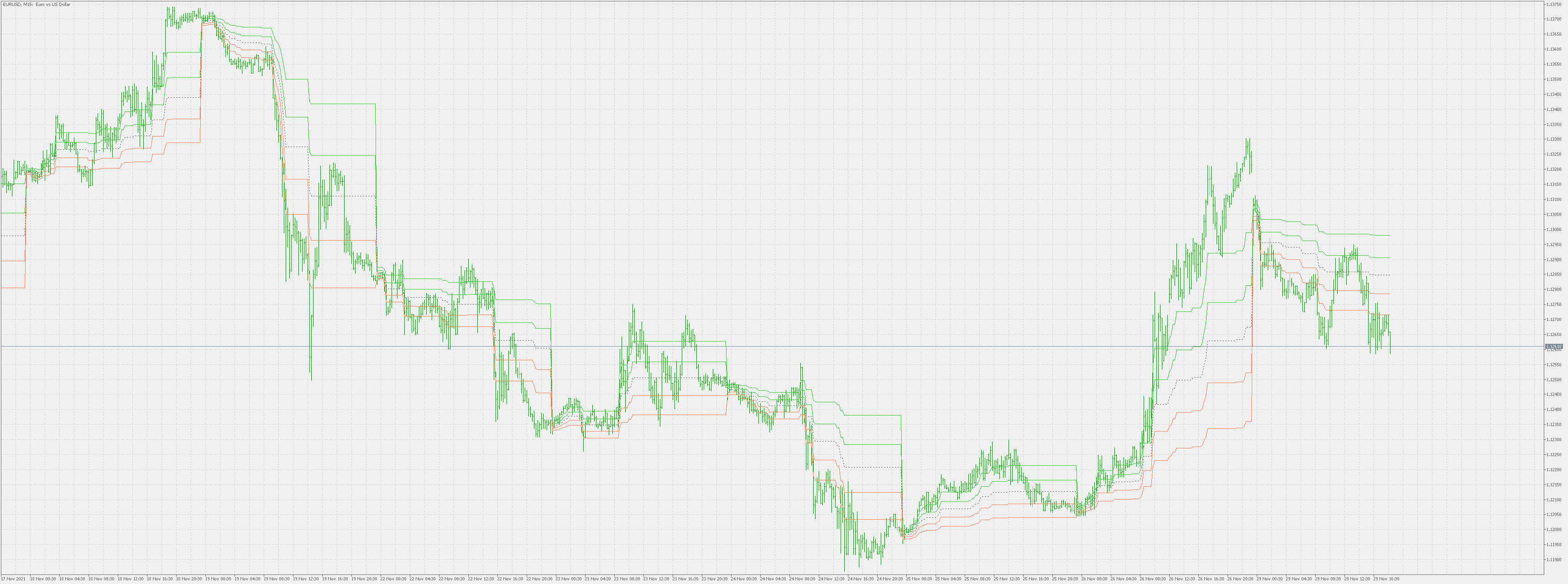 Dynamic pivots - any time frame - indicator for MetaTrader 4