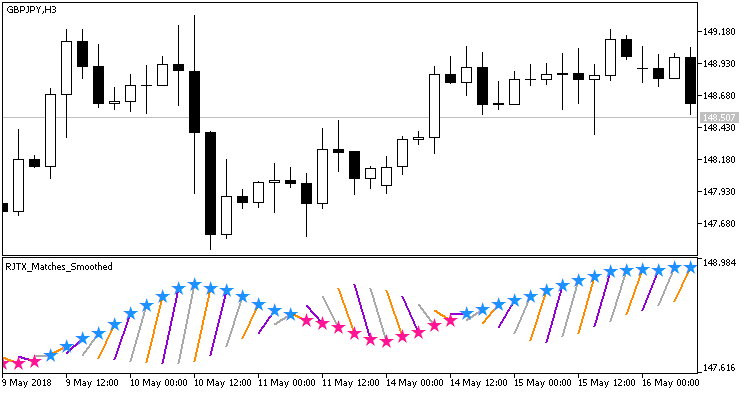 RJTX_Matches_Smoothed_Alert_xx - indicator for MetaTrader 5