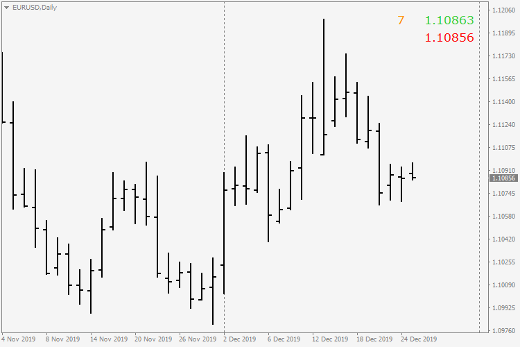 Bid-Ask-Spread - indicator for MetaTrader 4