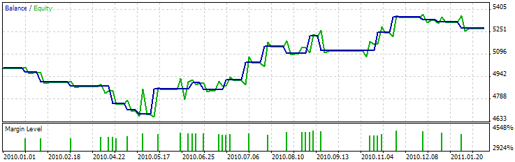 MQL5 Wizard - Trade Signals Based on Bullish Engulfing/Bearish Engulfing + RSI - expert for MetaTrader 5