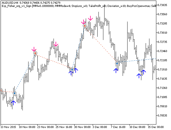 Exp_Fisher_org_v1_Sign - expert for MetaTrader 5