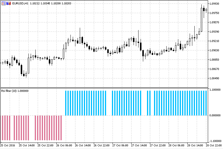 RSI Filter - indicator for MetaTrader 5