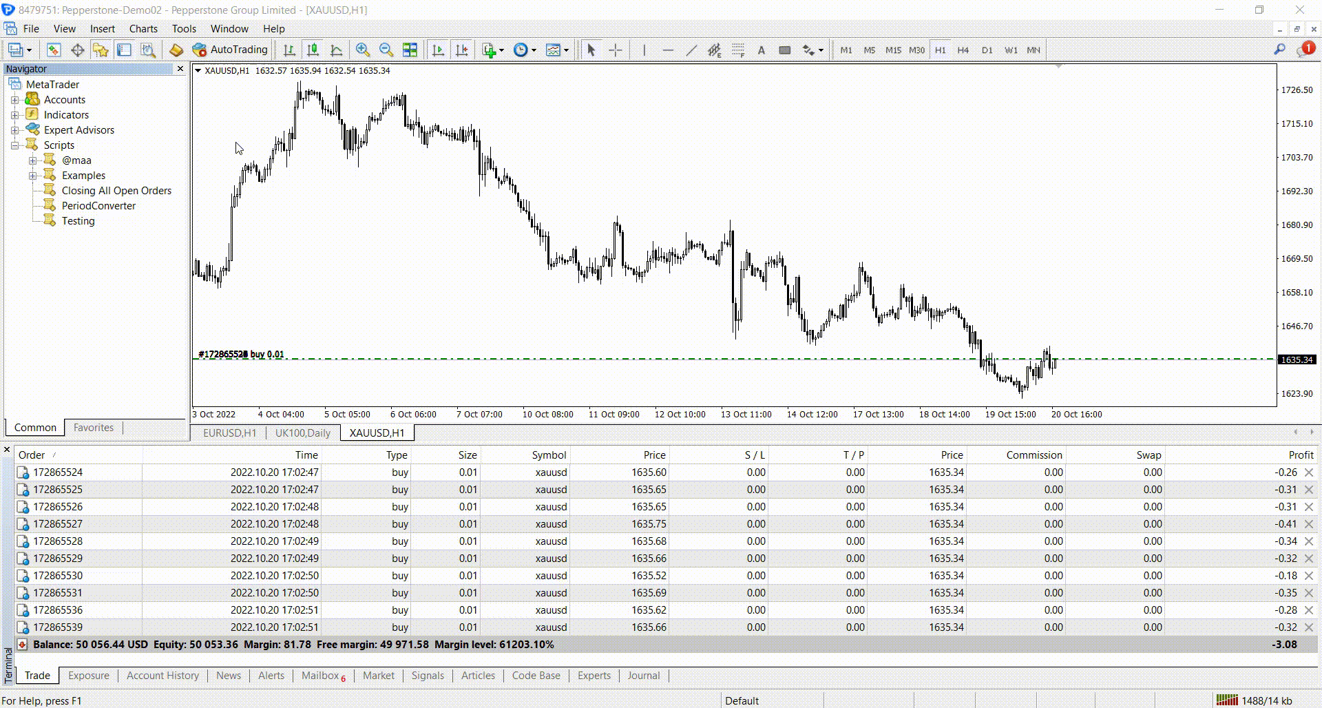 Closing All Open Orders - script for MetaTrader 4