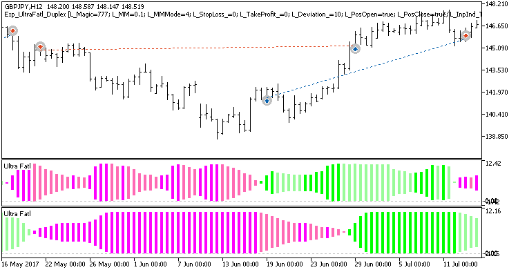 Exp_UltraFatl_Duplex - expert for MetaTrader 5