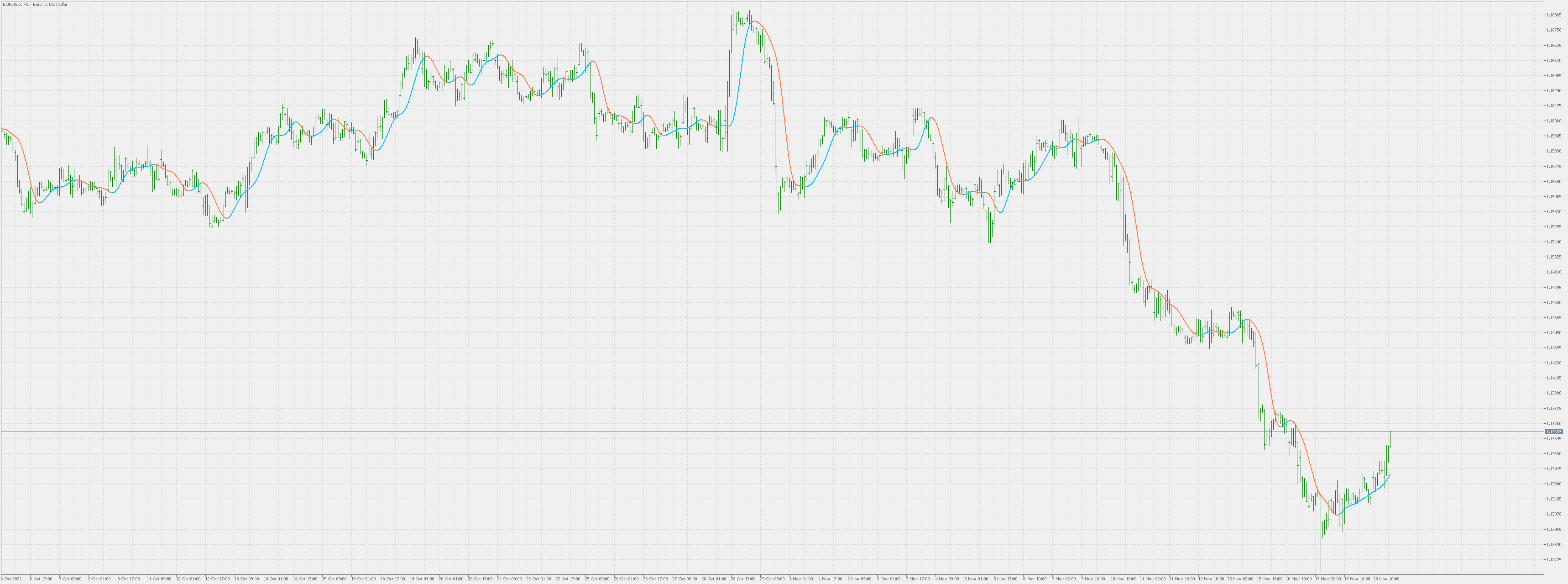 Fir filters - indicator for MetaTrader 5