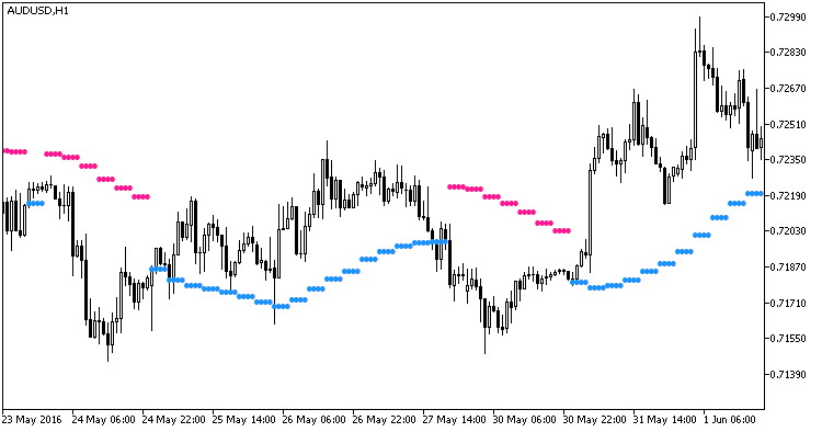 SSL_HTF - indicator for MetaTrader 5
