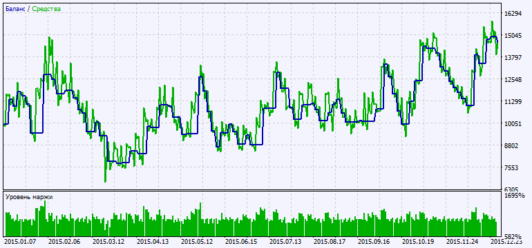Exp_Volume_Weighted_MA_Digit_System - expert for MetaTrader 5