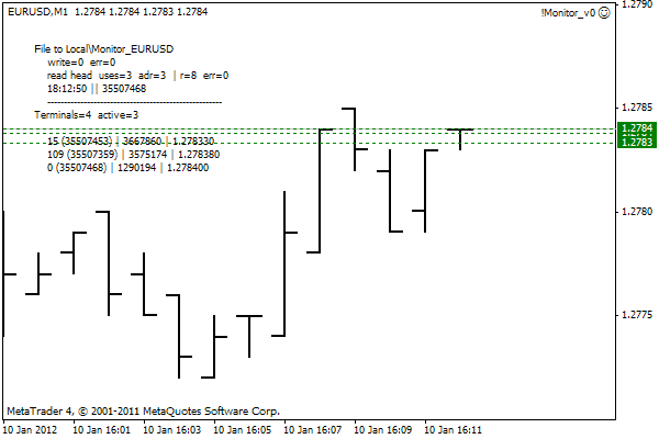 Quotes Monitoring (memory-mapped file) - expert for MetaTrader 5