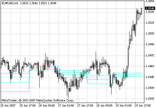 ACD_PV - indicator for MetaTrader 4