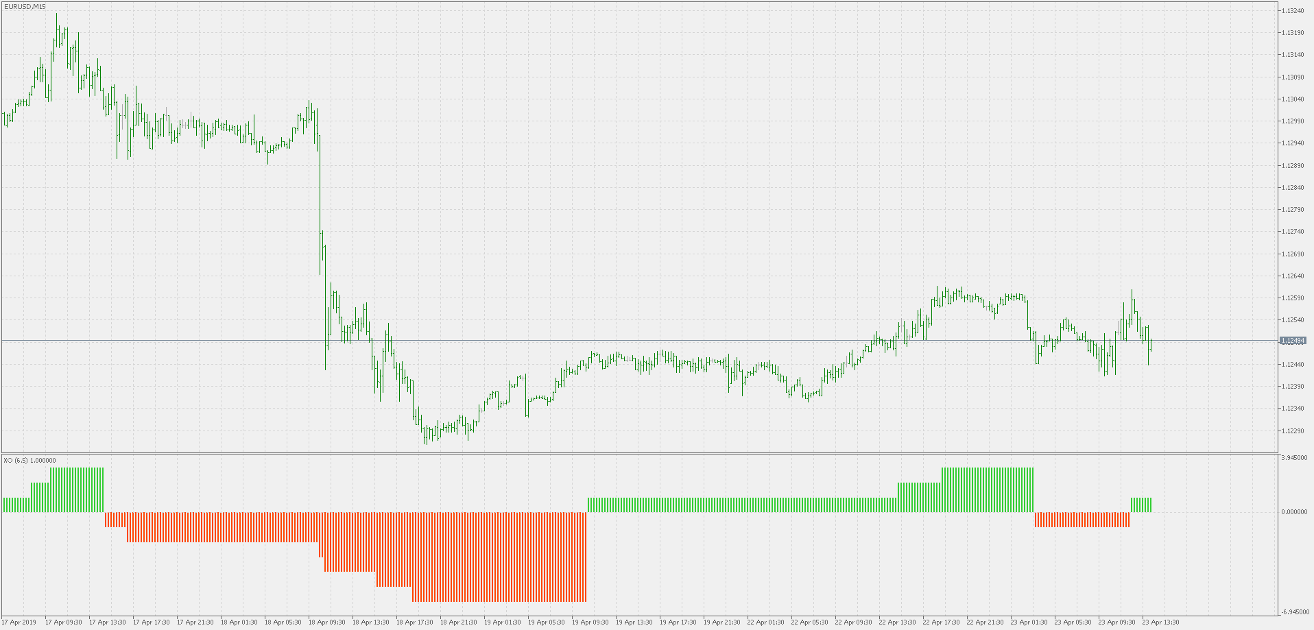 XO - indicator for MetaTrader 5