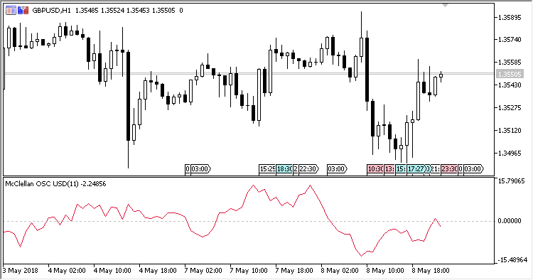 McClellan_Oscillator - indicator for MetaTrader 5