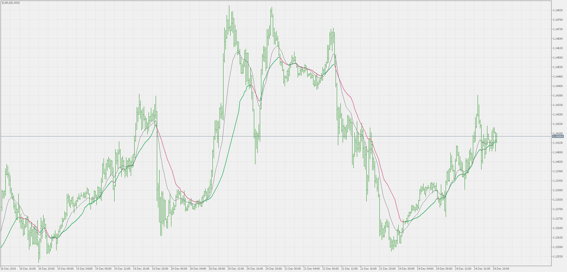 Adaptive efficiency ratio EMA - indicator for MetaTrader 5