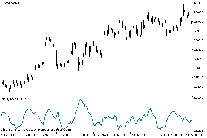 Mass_Index - indicator for MetaTrader 5