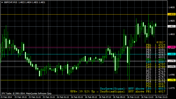 Indicator RDS2689SignalAlerts - indicator for MetaTrader 4