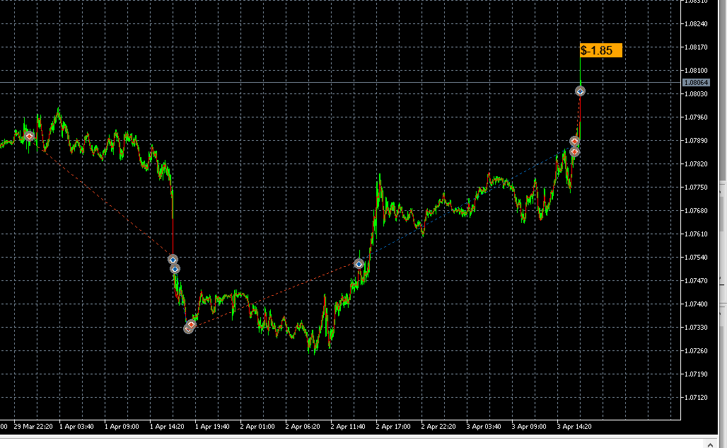 Profit labels for closed trades (deals) - expert for MetaTrader 5