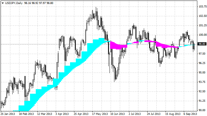 Real Cloud - indicator for MetaTrader 4