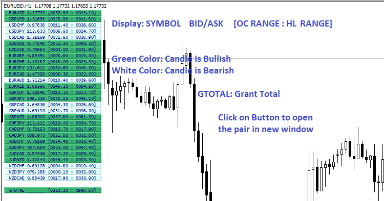 Symbol Movement - indicator for MetaTrader 4