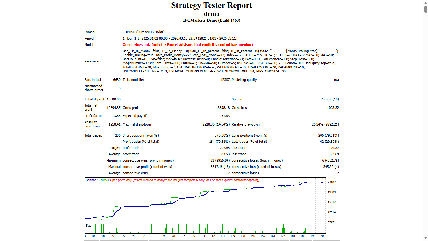 4H Swing - expert for MetaTrader 4