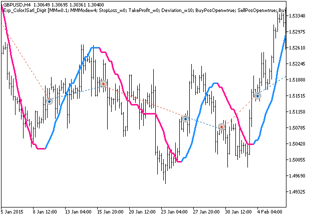 Exp_ColorJSatl_Digit - expert for MetaTrader 5