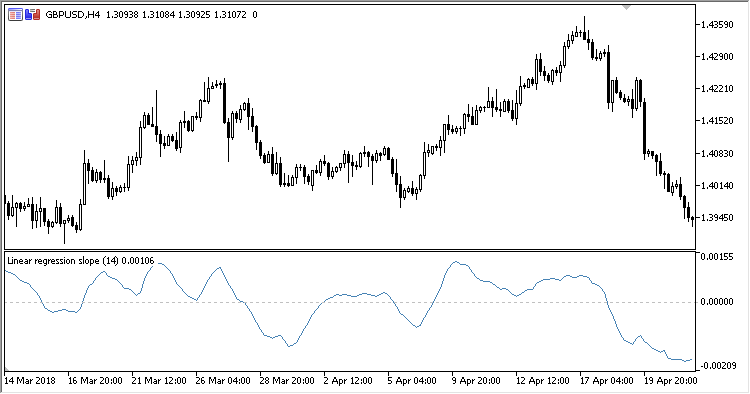 Linear_Regression_Slope - indicator for MetaTrader 5