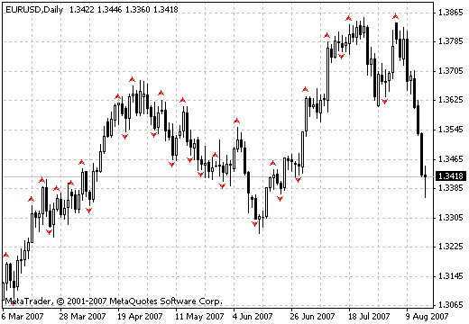 LGP_Ivanoff_Maloma-Demark_levels - indicator for MetaTrader 4