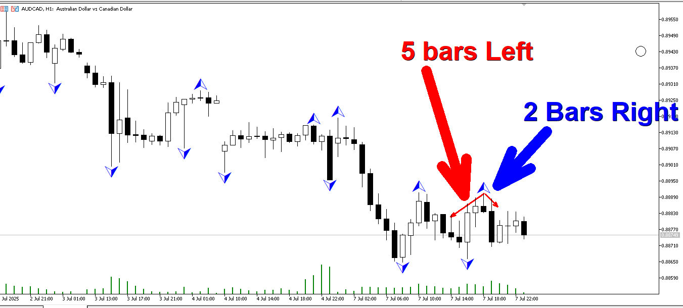 Custom Fractals - indicator for MetaTrader 5