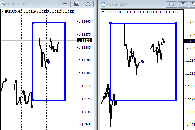 V Sync Chart Lite - indicator for MetaTrader 4