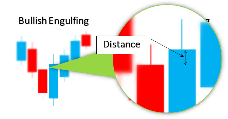 Bullish and Bearish Engulfing - expert for MetaTrader 5