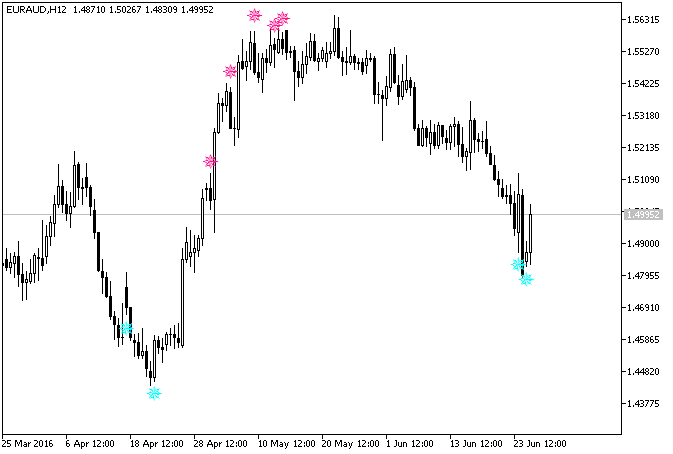 iRSISignAlert - indicator for MetaTrader 5