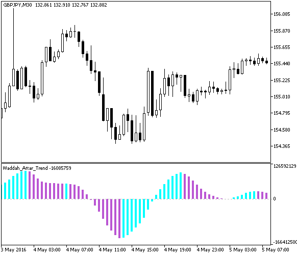 Waddah_Attar_Trend - indicator for MetaTrader 5