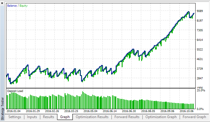 EMA CROSS - expert for MetaTrader 5