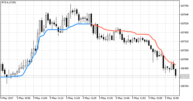 AMA STL Color MetaTrader 5 - indicator for MetaTrader 5