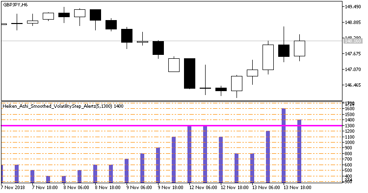 Heiken_Ashi_Smoothed_VolatilityStep_Alerts - indicator for MetaTrader 5