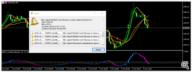XXDPO_Candle_Alerts - indicator for MetaTrader 5