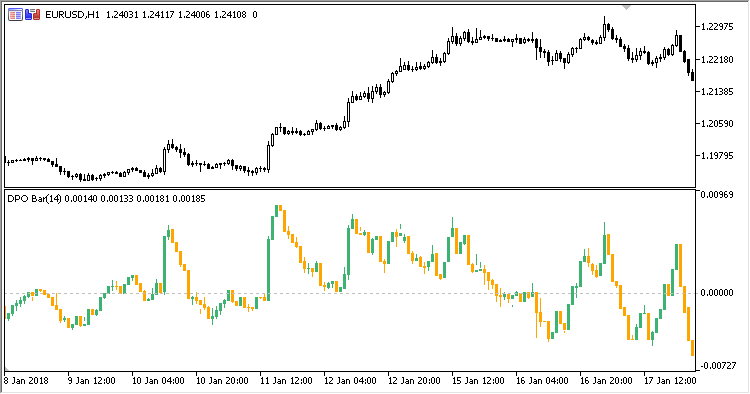 DPO_Bar - indicator for MetaTrader 5