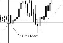 Open Position v3a - Updated for MT4 Build 600 - indicator for MetaTrader 4